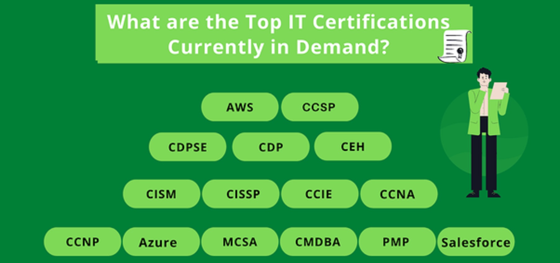 IT Training and Certification Agency