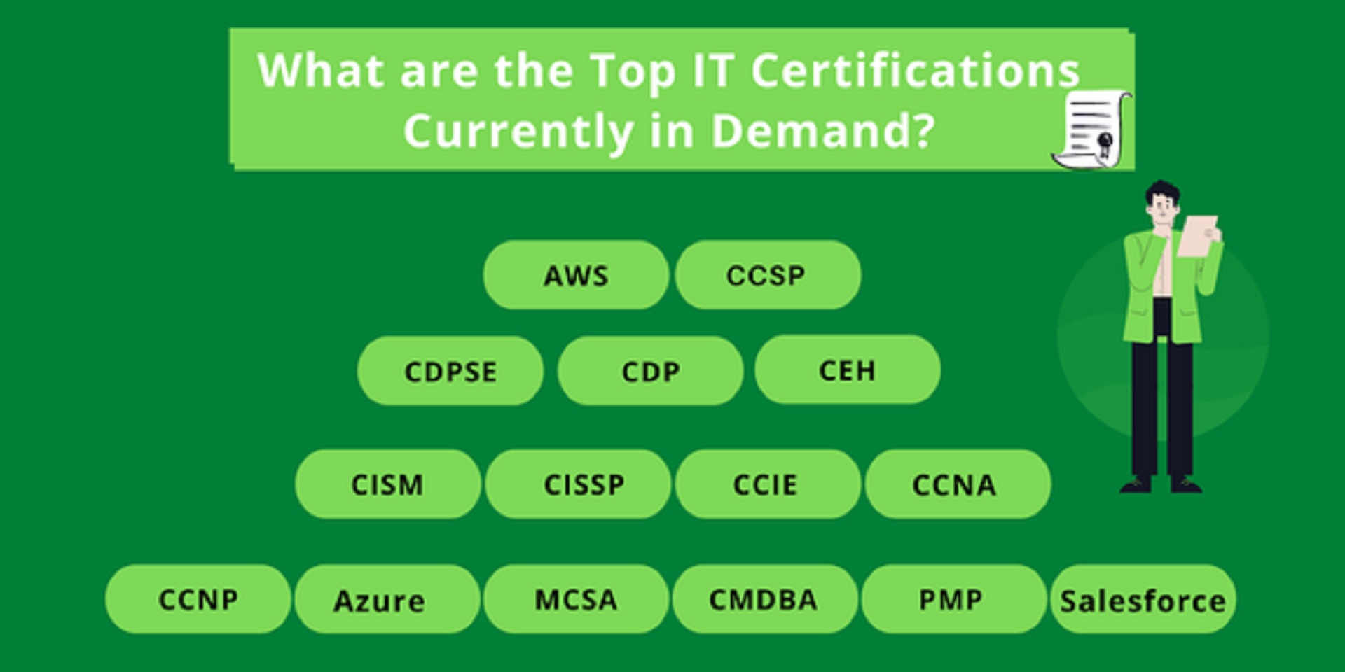 IT Training and Certification Agency