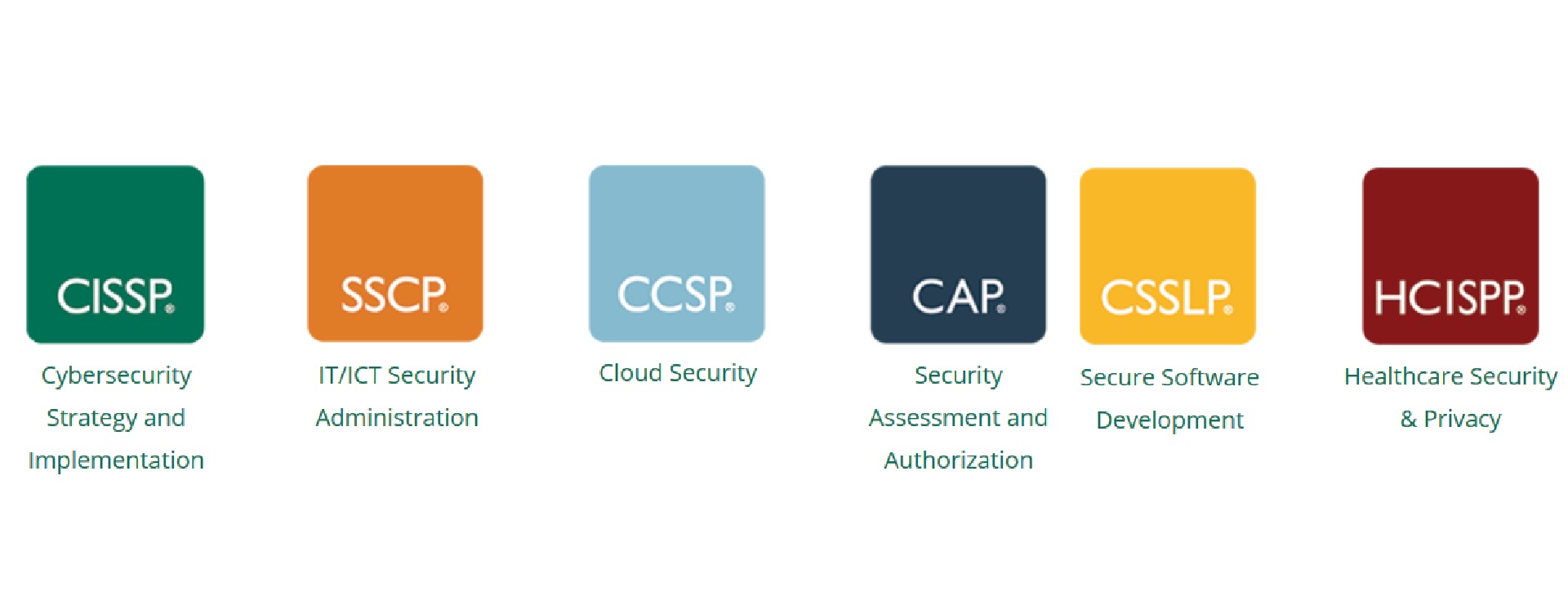(ISC)² CERTIFICATIONS