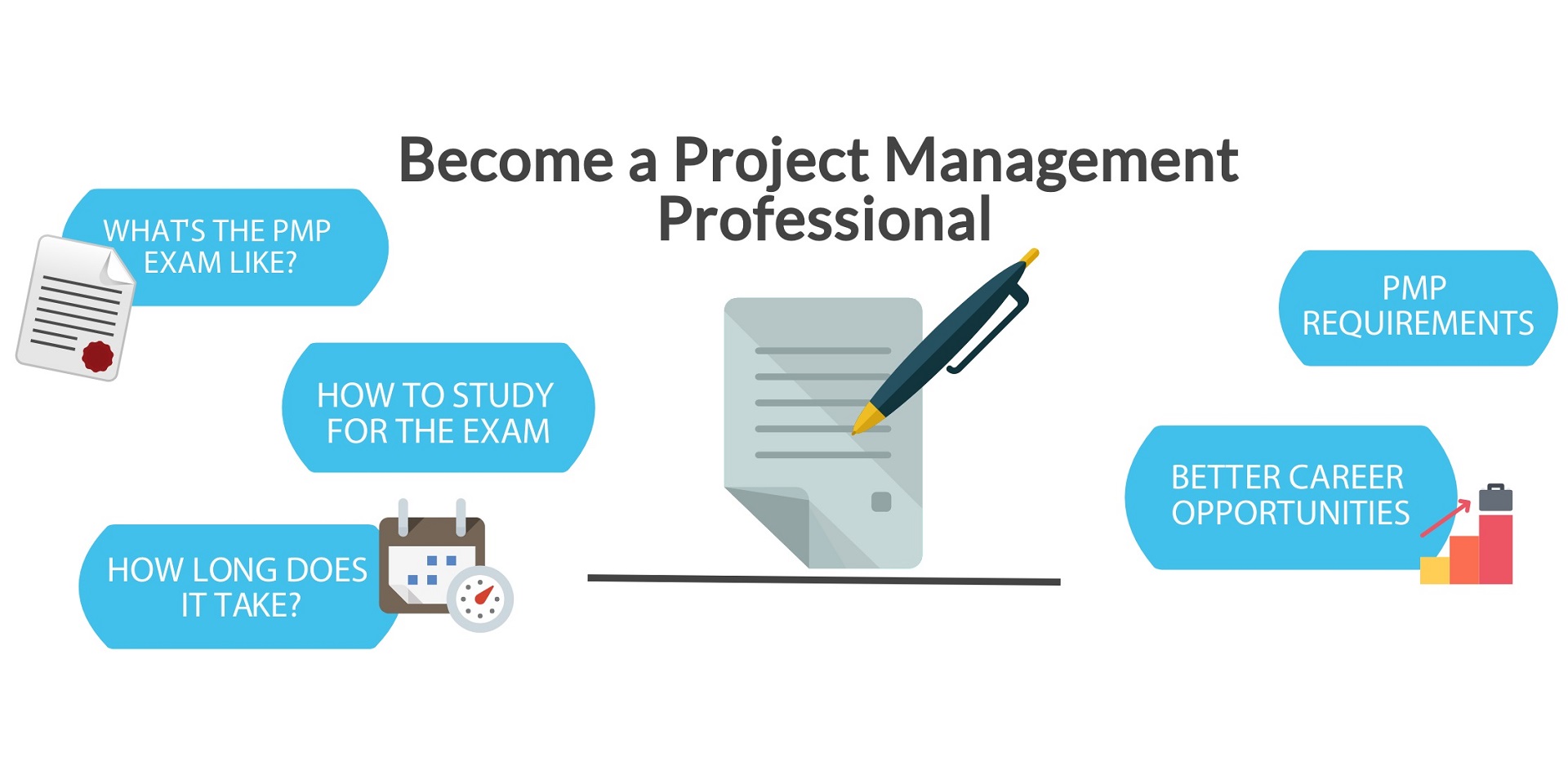 PMP certification process